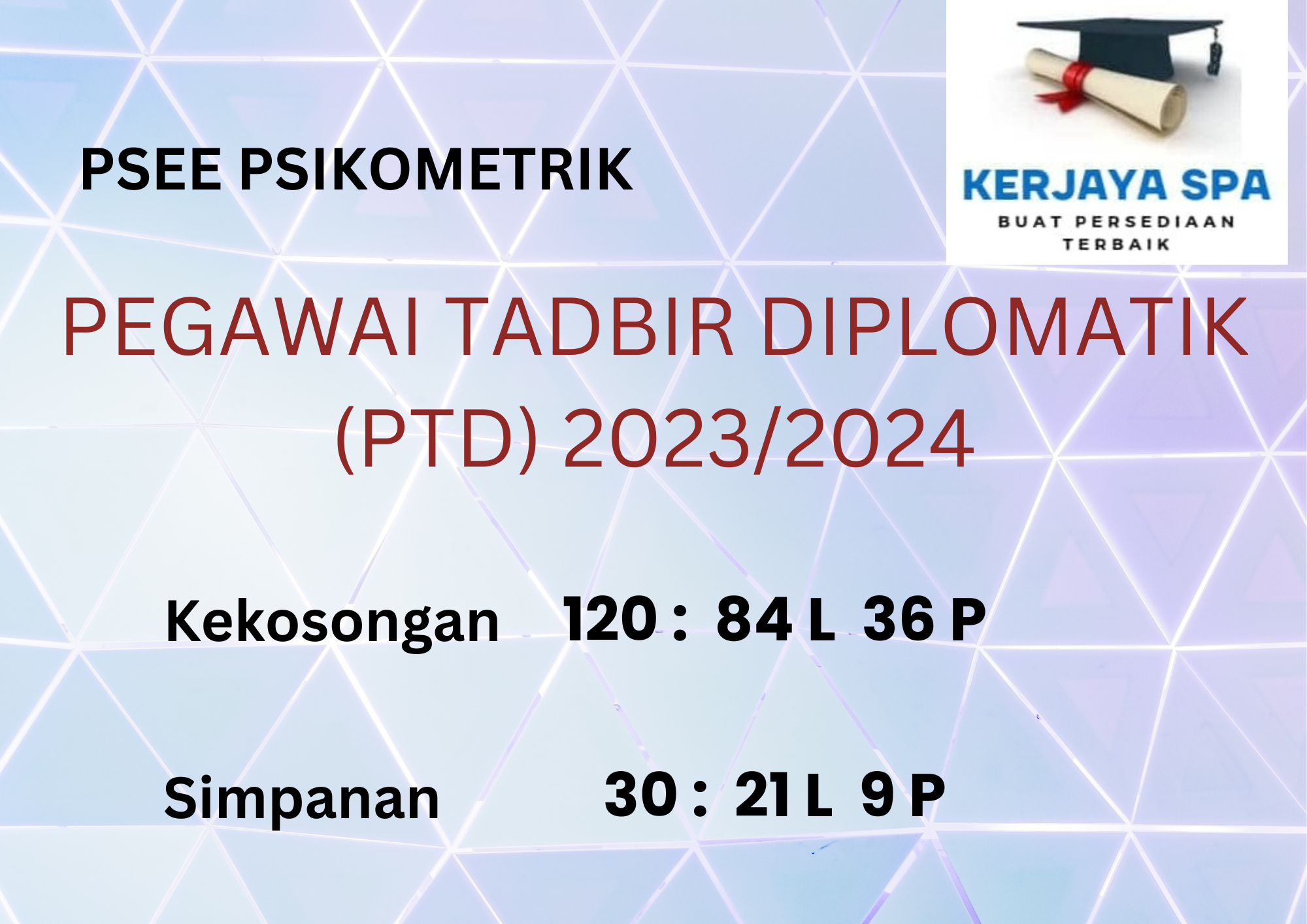 PSEE PSIKOMETRIK PEGAWAI TADBIR DIPLOMATIK (PTD) – Tips Kerjaya Graduan